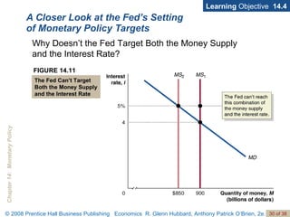 A Closer Look at the Fed’s Setting of Monetary Policy Targets Learning  Objective  14.4 Why Doesn’t the Fed Target Both the Money Supply  and the Interest Rate? FIGURE 14.11 The Fed Can’t Target Both the Money Supply and the Interest Rate 