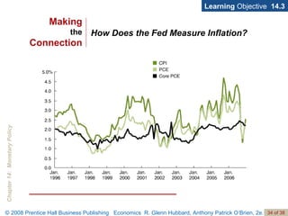 How Does the Fed Measure Inflation? Learning  Objective  14.3 Making the Connection 