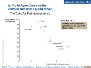 Is the Independence of the Federal Reserve a Good Idea? Learning  Objective  14.5 The Case for Fed Independence FIGURE 14.12 The More Independent the Central Bank, the Lower the Inflation Rate 
