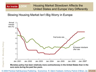 An Inside LOOK Housing Market Slowdown Affects the  United States and Europe Very Differently Slowing Housing Market Isn’t Big Worry in Europe Monetary policy has been relatively more contractionary in the United States than in the euro zone during the past few years. 