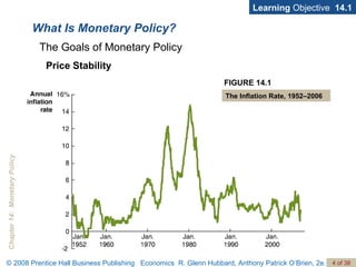 What Is Monetary Policy? Learning  Objective  14.1 Price Stability FIGURE 14.1 The Inflation Rate, 1952–2006 The Goals of Monetary Policy 