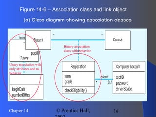 16Chapter 14 © Prentice Hall,
Figure 14-6 – Association class and link object
(a) Class diagram showing association classes
Binary association
class with behavior
Unary association with
only attributes and no
behavior
 
