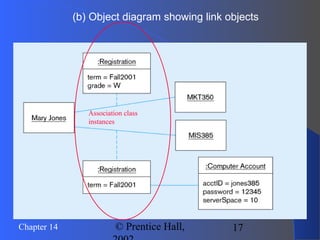 17Chapter 14 © Prentice Hall,
(b) Object diagram showing link objects
Association class
instances
 