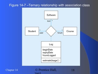 18Chapter 14 © Prentice Hall,
Figure 14-7 –Ternary relationship with association class
 