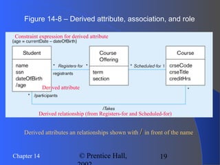 19Chapter 14 © Prentice Hall,
Figure 14-8 – Derived attribute, association, and role
Derived attributes an relationships shown with // in front of the name
Derived relationship (from Registers-for and Scheduled-for)
Constraint expression for derived attribute
Derived attribute
 