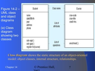 7Chapter 14 © Prentice Hall,
Figure 14-2 –
UML class
and object
diagrams
(a) Class
diagram
showing two
classes
Class diagramClass diagram shows the static structure of an object-oriented
model: object classes, internal structure, relationships.
 