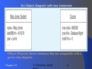8Chapter 14 © Prentice Hall,
(b) Object diagram with two instances
Object diagramObject diagram shows instances that are compatible with a
given class diagram.
 