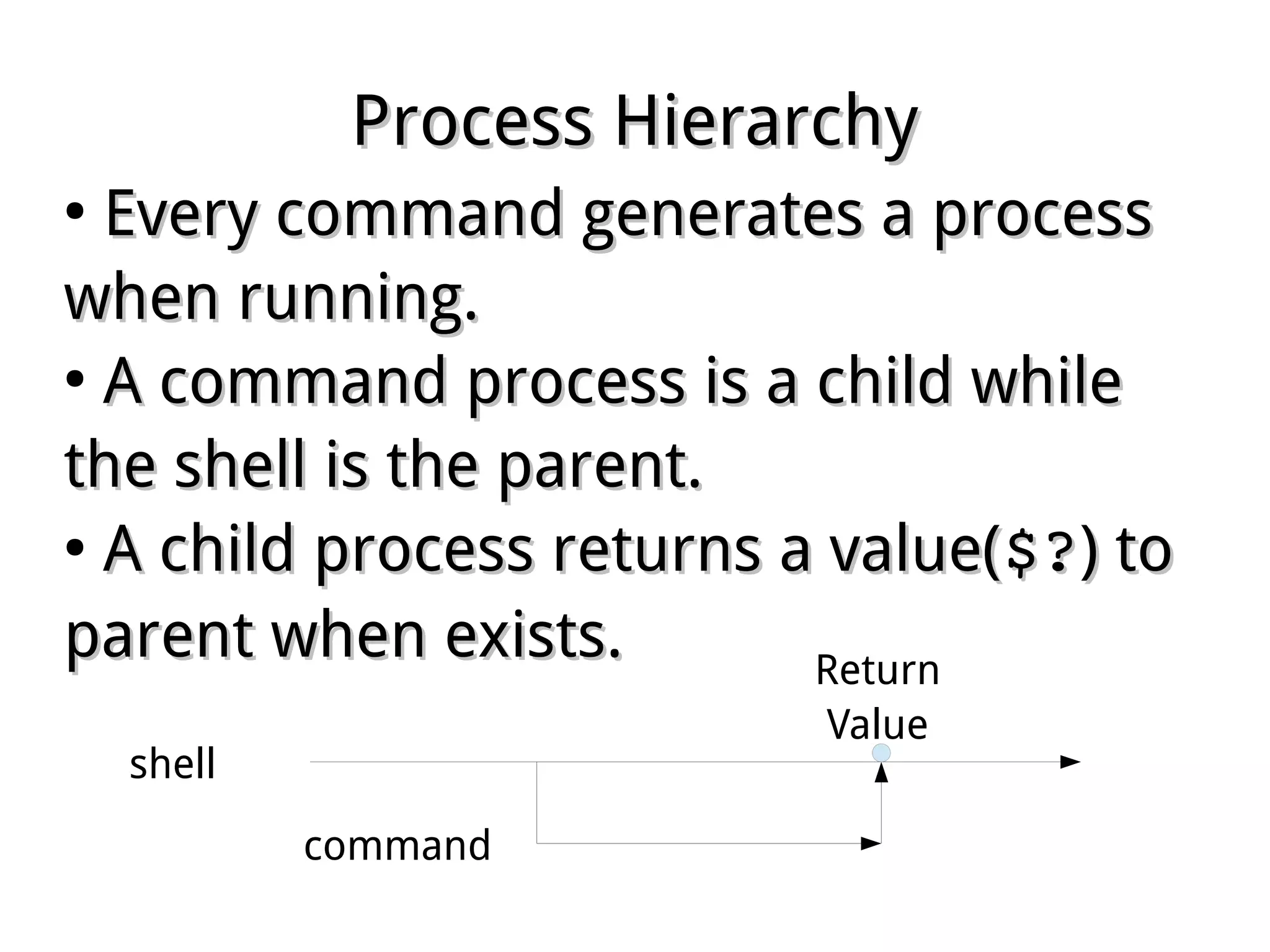 Process HierarchyProcess Hierarchy
●
Every command generates a processEvery command generates a process
when running.when running.
●
A command process is a child whileA command process is a child while
the shell is the parent.the shell is the parent.
●
A child process returns a value(A child process returns a value($?$?) to) to
parent when exists.parent when exists.
shell
command
Return
Value
 