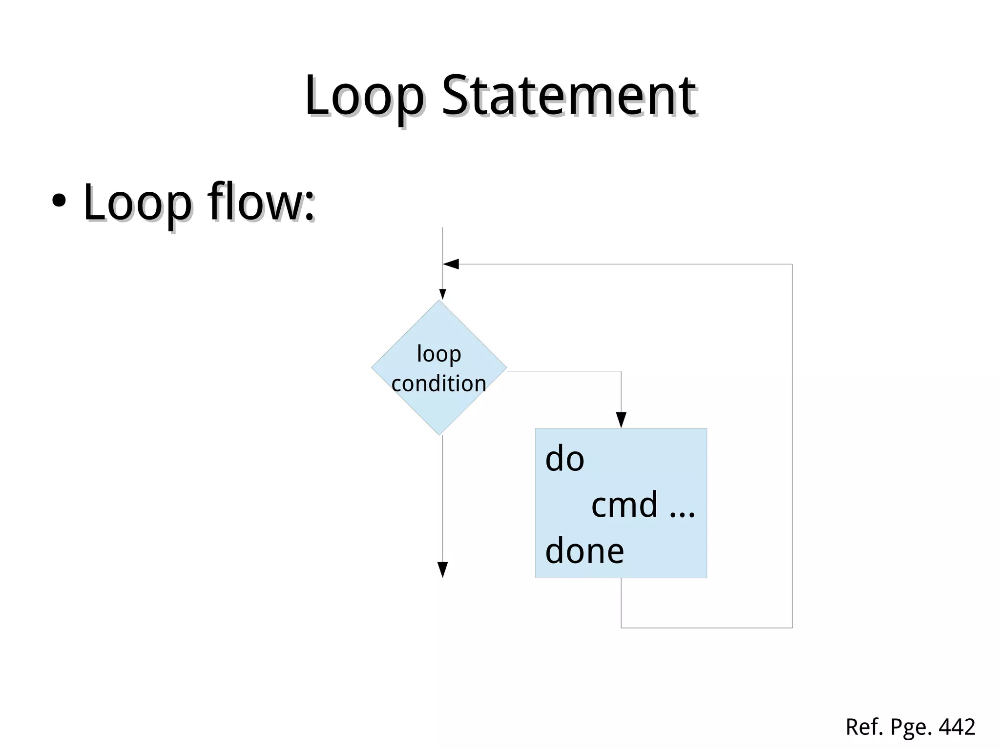 Loop StatementLoop Statement
●
Loop flow:Loop flow:
loop
condition
do
cmd ...
done
Ref. Pge. 442
 