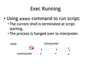 Exec RunningExec Running
●
UsingUsing execexec command to run script:command to run script:
●
The current shell is terminated at scriptThe current shell is terminated at script
starting.starting.
●
The process is hanged over to interpreter.The process is hanged over to interpreter.
shell
commands
interpreter
 