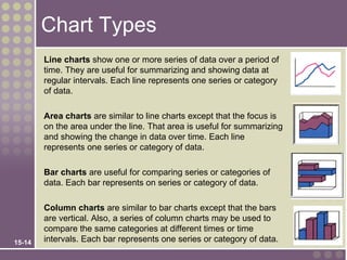 Chart Types
        Line charts show one or more series of data over a period of
        time. They are useful for summarizing and showing data at
        regular intervals. Each line represents one series or category
        of data.

        Area charts are similar to line charts except that the focus is
        on the area under the line. That area is useful for summarizing
        and showing the change in data over time. Each line
        represents one series or category of data.

        Bar charts are useful for comparing series or categories of
        data. Each bar represents on series or category of data.

        Column charts are similar to bar charts except that the bars
        are vertical. Also, a series of column charts may be used to
        compare the same categories at different times or time
15-14   intervals. Each bar represents one series or category of data.
 