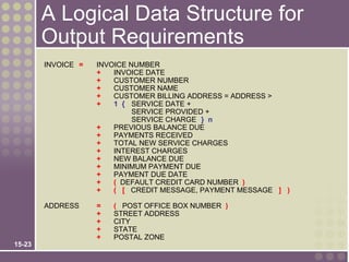 A Logical Data Structure for
        Output Requirements
        INVOICE =   INVOICE NUMBER
                    +   INVOICE DATE
                    +   CUSTOMER NUMBER
                    +   CUSTOMER NAME
                    +   CUSTOMER BILLING ADDRESS = ADDRESS >
                    +   1 { SERVICE DATE +
                             SERVICE PROVIDED +
                             SERVICE CHARGE } n
                    +   PREVIOUS BALANCE DUE
                    +   PAYMENTS RECEIVED
                    +   TOTAL NEW SERVICE CHARGES
                    +   INTEREST CHARGES
                    +   NEW BALANCE DUE
                    +   MINIMUM PAYMENT DUE
                    +   PAYMENT DUE DATE
                    +   ( DEFAULT CREDIT CARD NUMBER )
                    +   ( [ CREDIT MESSAGE, PAYMENT MESSAGE ] )

        ADDRESS     =   ( POST OFFICE BOX NUMBER )
                    +   STREET ADDRESS
                    +   CITY
                    +   STATE
                    +   POSTAL ZONE
15-23
 