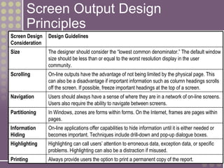 Screen Output Design
        Principles
Screen Design   Design Guidelines
Consideration
Size            The designer should consider the “lowest common denominator.” The default window
                size should be less than or equal to the worst resolution display in the user
                community.
Scrolling       On-line outputs have the advantage of not being limited by the physical page. This
                can also be a disadvantage if important information such as column headings scrolls
                off the screen. If possible, freeze important headings at the top of a screen.
Navigation      Users should always have a sense of where they are in a network of on-line screens.
                Users also require the ability to navigate between screens.
Partitioning    In Windows, zones are forms within forms. On the Internet, frames are pages within
                pages.
Information     On-line applications offer capabilities to hide information until it is either needed or
Hiding          becomes important. Techniques include drill-down and pop-up dialogue boxes.
Highlighting    Highlighting can call users’ attention to erroneous data, exception data, or specific
                problems. Highlighting can also be a distraction if misused.
15-27
Printing        Always provide users the option to print a permanent copy of the report.
 