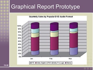 Graphical Report Prototype




15-30
 