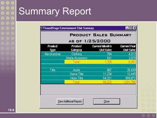 Summary Report




15-8
 
