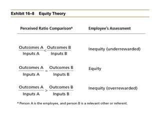 Exhibit 16–8 Equity Theory
 
