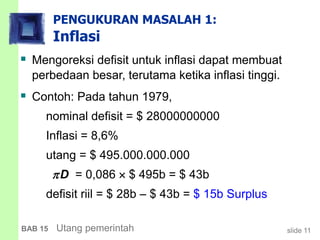 slide 11BAB 15 Utang pemerintah
PENGUKURAN MASALAH 1:
Inflasi
 Mengoreksi defisit untuk inflasi dapat membuat
perbedaan besar, terutama ketika inflasi tinggi.
 Contoh: Pada tahun 1979,
nominal defisit = $ 28000000000
Inflasi = 8,6%
utang = $ 495.000.000.000
D = 0,086  $ 495b = $ 43b
defisit riil = $ 28b  $ 43b = $ 15b Surplus
 