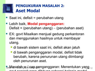 slide 12BAB 15 Utang pemerintah
PENGUKURAN MASALAH 2:
Aset Modal
 Saat ini, defisit = perubahan utang
 Lebih baik, Modal penganggaran:
Defisit = (perubahan utang)  (perubahan aset)
 EX: govt Misalkan menjual gedung perkantoran
dan menggunakan hasilnya untuk membayar
utang.
 di bawah sistem saat ini, defisit akan jatuh
 di bawah penganggaran modal, defisit tidak
berubah, karena penurunan utang diimbangi
oleh penurunan aset.
 Masalah w / cap penganggaran: Menentukan yang
 