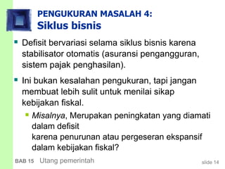 slide 14BAB 15 Utang pemerintah
PENGUKURAN MASALAH 4:
Siklus bisnis
 Defisit bervariasi selama siklus bisnis karena
stabilisator otomatis (asuransi pengangguran,
sistem pajak penghasilan).
 Ini bukan kesalahan pengukuran, tapi jangan
membuat lebih sulit untuk menilai sikap
kebijakan fiskal.
 Misalnya, Merupakan peningkatan yang diamati
dalam defisit
karena penurunan atau pergeseran ekspansif
dalam kebijakan fiskal?
 