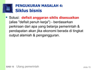 slide 15BAB 15 Utang pemerintah
PENGUKURAN MASALAH 4:
Siklus bisnis
 Solusi: defisit anggaran siklis disesuaikan
(alias "defisit penuh kerja") - berdasarkan
perkiraan dari apa yang belanja pemerintah &
pendapatan akan jika ekonomi berada di tingkat
output alamiah & pengangguran.
 