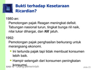 slide 23BAB 15 Utang pemerintah
Bukti terhadap Kesetaraan
Ricardian?
1980-an:
Pemotongan pajak Reagan meningkat defisit.
Tabungan nasional turun, tingkat bunga riil naik,
nilai tukar dihargai, dan NX jatuh.
1992:
Pemotongan pajak penghasilan berkurang untuk
merangsang ekonomi.
 Ini tertunda pajak tapi tidak membuat konsumen
lebih baik.
 Hampir setengah dari konsumen peningkatan
konsumsi.
 