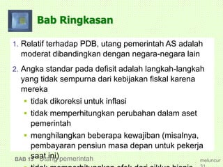 Bab Ringkasan
1. Relatif terhadap PDB, utang pemerintah AS adalah
moderat dibandingkan dengan negara-negara lain
2. Angka standar pada defisit adalah langkah-langkah
yang tidak sempurna dari kebijakan fiskal karena
mereka
 tidak dikoreksi untuk inflasi
 tidak memperhitungkan perubahan dalam aset
pemerintah
 menghilangkan beberapa kewajiban (misalnya,
pembayaran pensiun masa depan untuk pekerja
saat ini)BAB 15 Utang pemerintah meluncur
 
