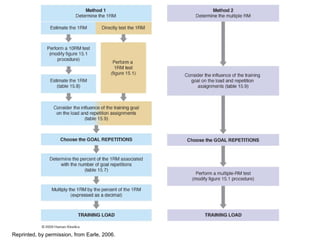 Figure 15.2
Reprinted, by permission, from Earle, 2006.
 