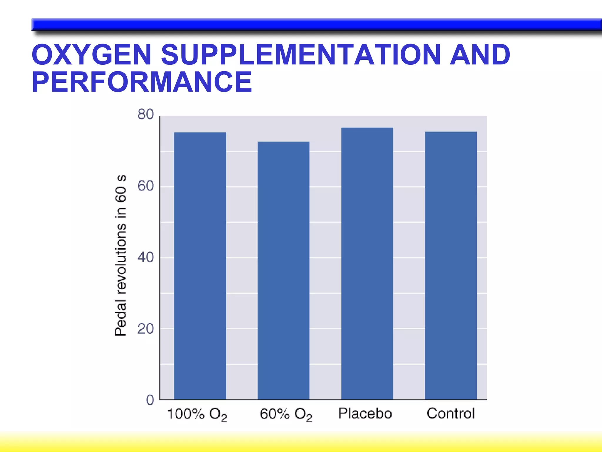 OXYGEN SUPPLEMENTATION AND
PERFORMANCE
 