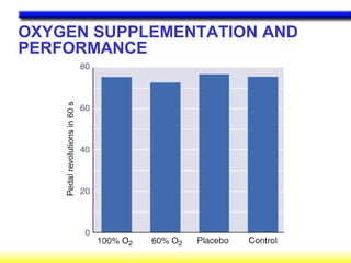 OXYGEN SUPPLEMENTATION AND
PERFORMANCE
 