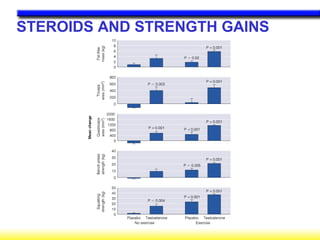 STEROIDS AND STRENGTH GAINS
 