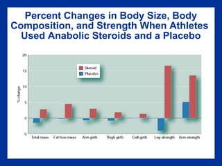 Percent Changes in Body Size, Body
Composition, and Strength When Athletes
Used Anabolic Steroids and a Placebo
 