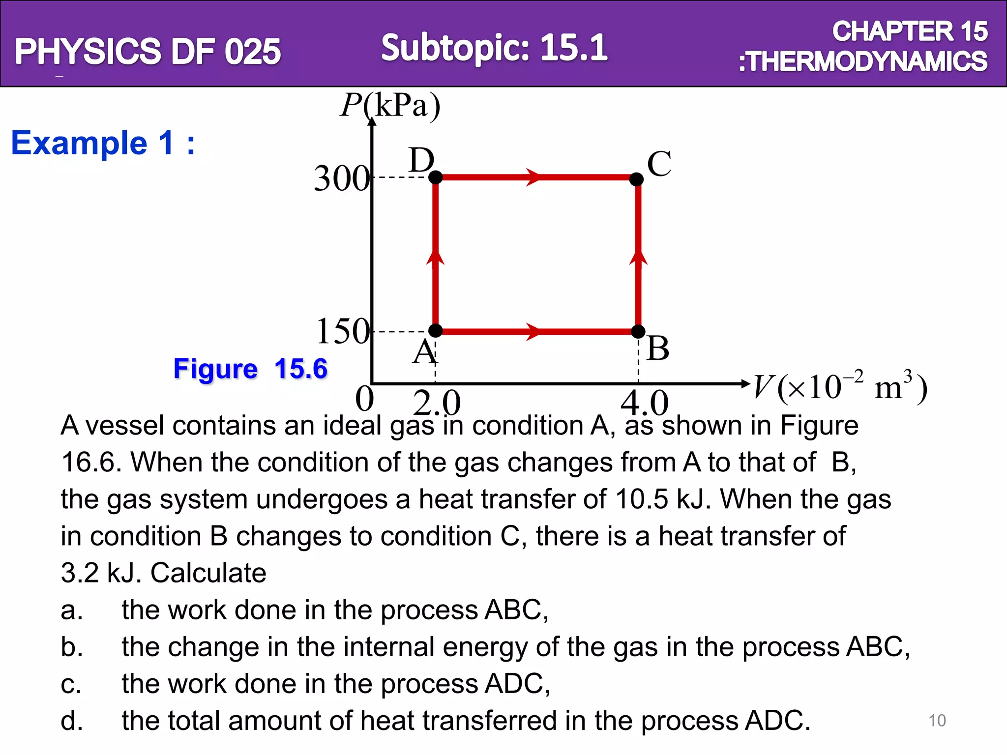 Physics SF 016                                                 Chapter 15
                         P(kPa )
Example 1 :
                              D                  C
                      300



                      150                        B
           Figure 15.6
                            A
                          0 2.0                4.0       V ( 10 2 m3 )
   A vessel contains an ideal gas in condition A, as shown in Figure
   16.6. When the condition of the gas changes from A to that of B,
   the gas system undergoes a heat transfer of 10.5 kJ. When the gas
   in condition B changes to condition C, there is a heat transfer of
   3.2 kJ. Calculate
   a. the work done in the process ABC,
   b. the change in the internal energy of the gas in the process ABC,
   c. the work done in the process ADC,
   d. the total amount of heat transferred in the process ADC.           10
 