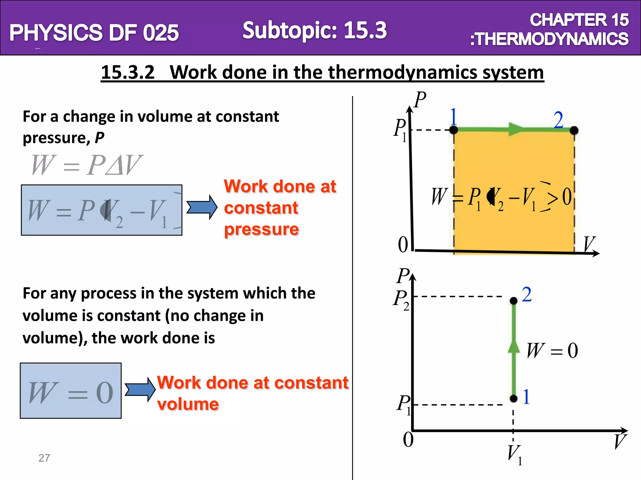 Physics SF 016                                                 Chapter 15
           15.3.2 Work done in the thermodynamics system
                                                P
 For a change in volume at constant
                                           P1        1             2
 pressure, P
  W      P V
                           Work done at
                                                    W P1 V2 V1 0
 W P V2 V1                 constant
                           pressure
                                           0                               V
                                           P
 For any process in the system which the   P2              2
 volume is constant (no change in
 volume), the work done is
                                                               W       0
                  Work done at constant
 W        0       volume                   P1
                                                           1
                                            0                                  V
   27                                                     V1
 