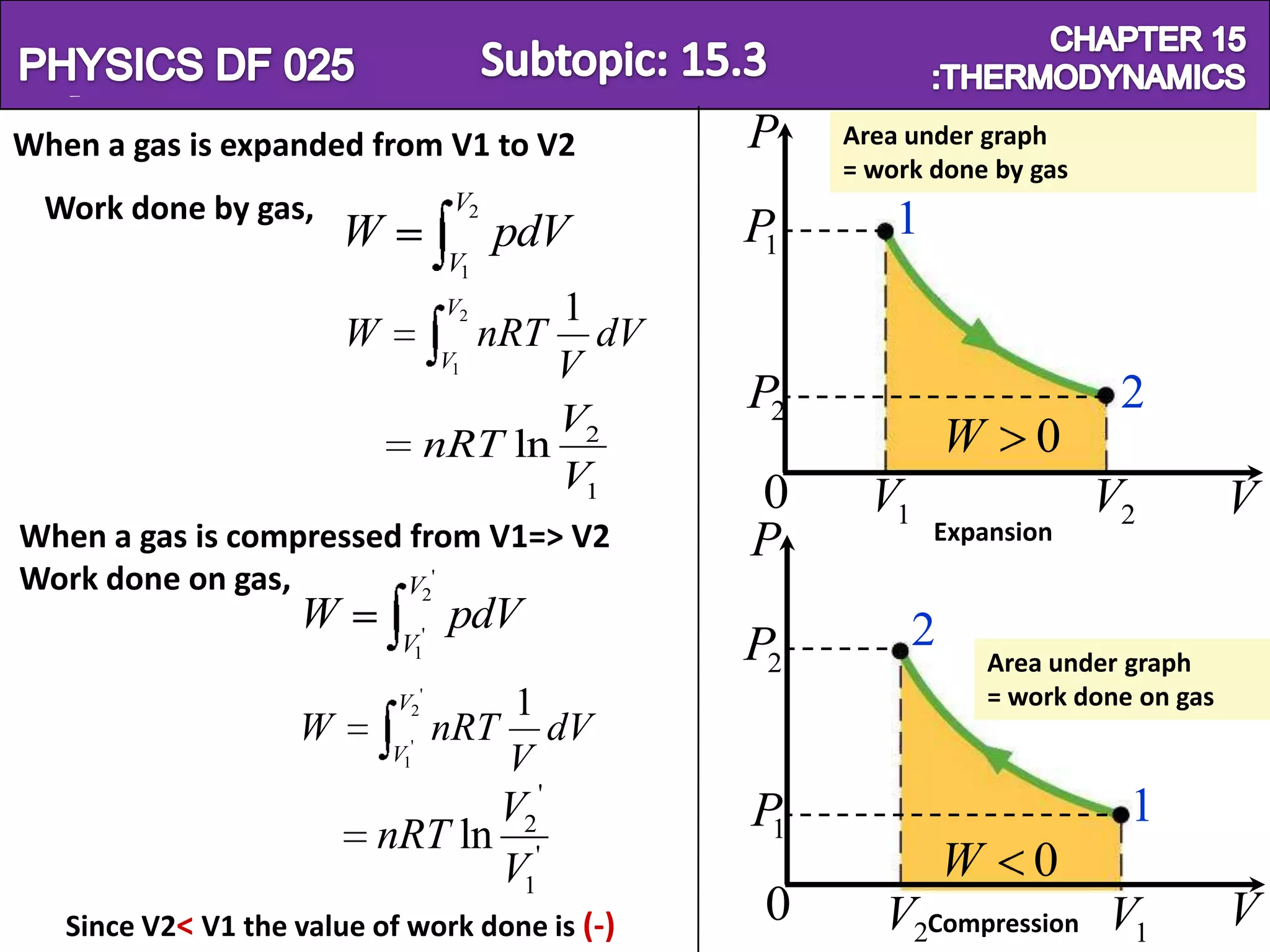 Physics SF 016                                                         Chapter 15
When a gas is expanded from V1 to V2            P    Area under graph
                                                     = work done by gas
  Work done by gas,                 V2
                        W                pdV    P1
                                                         1
                                   V1
                                   V2    1
                        W             nRT dV
                                   V1    V
                                         V
                                                P2                            2
                                  nRT ln 2                      W      0
                                         V1     0      V1                   V2           V
When a gas is compressed from V1=> V2                        Expansion
                                                P
Work done on gas,        V2'
                    W              pdV                      2
                             V1'                P2                  Area under graph
                            V2'          1                          = work done on gas
                    W              nRT     dV
                            V1'          V
                                V2'             P                              1
                          nRT ln '               1
                                V1                              W      0
   Since V2< V1 the value of work done is (-)
                                                 0      V2Compression V1                 V
 