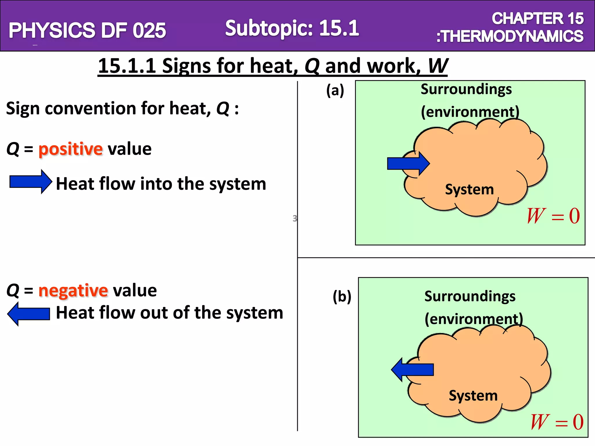 Physics SF 016                                                Chapter 15
           15.1.1 Signs for heat, Q and work, W
                                        (a)          Surroundings
Sign convention for heat, Q :                        (environment)

Q = positive value
      Heat flow into the system                           System
                                    3          Q 0                   W   0


Q = negative value                       (b)         Surroundings
      Heat flow out of the system                    (environment)



                                                          System
                                                      3              W   0
 