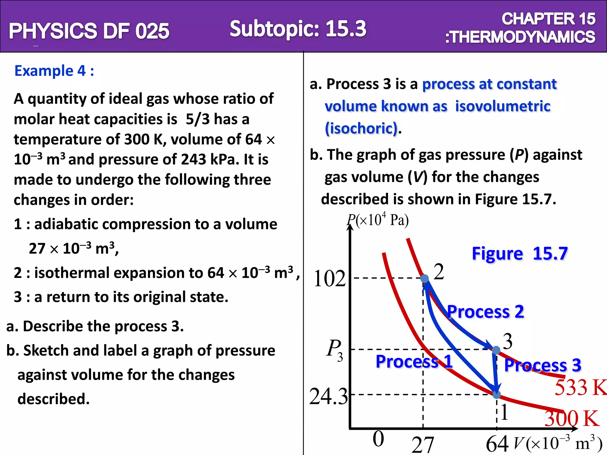 Physics SF 016                                                          Chapter 15
 Example 4 :
                                            a. Process 3 is a process at constant
 A quantity of ideal gas whose ratio of        volume known as isovolumetric
 molar heat capacities is 5/3 has a
                                               (isochoric).
 temperature of 300 K, volume of 64
 10 3 m3 and pressure of 243 kPa. It is      b. The graph of gas pressure (P) against
 made to undergo the following three           gas volume (V) for the changes
 changes in order:                            described is shown in Figure 15.7.
 1 : adiabatic compression to a volume            P( 104 Pa)
    27 10 3 m3,                                                     Figure 15.7
 2 : isothermal expansion to 64 10    3 m3 ,
                                             102               2
 3 : a return to its original state.
                                                                Process 2
a. Describe the process 3.
b. Sketch and label a graph of pressure        P3                        3
                                                      Process 1          Process 3
  against volume for the changes
  described.                                24.3                                533 K
                                                                       1       300 K
                                                     0     27         64 V (   10 3 m3 )
 