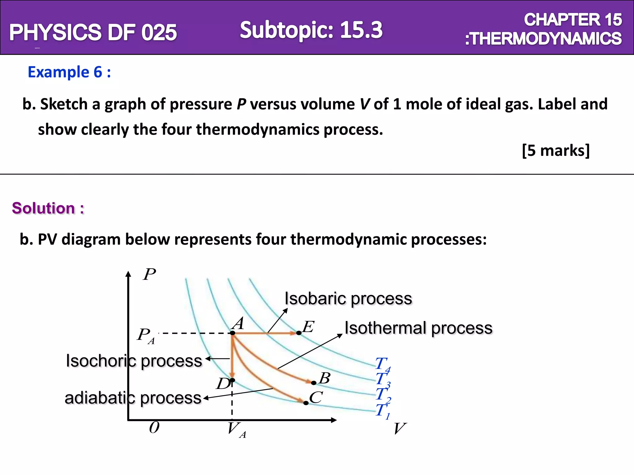Physics SF 016                                                       Chapter 15
  Example 6 :
 b. Sketch a graph of pressure P versus volume V of 1 mole of ideal gas. Label and
   show clearly the four thermodynamics process.
                                                                      [5 marks]


Solution :
 b. PV diagram below represents four thermodynamic processes:
                 P
                                     Isobaric process
                               A       E     Isothermal process
                PA
       Isochoric process                         T4
                           D             B       T3
       adiabatic process                C        T2
                                                 T1
                  0          VA                     V
 
