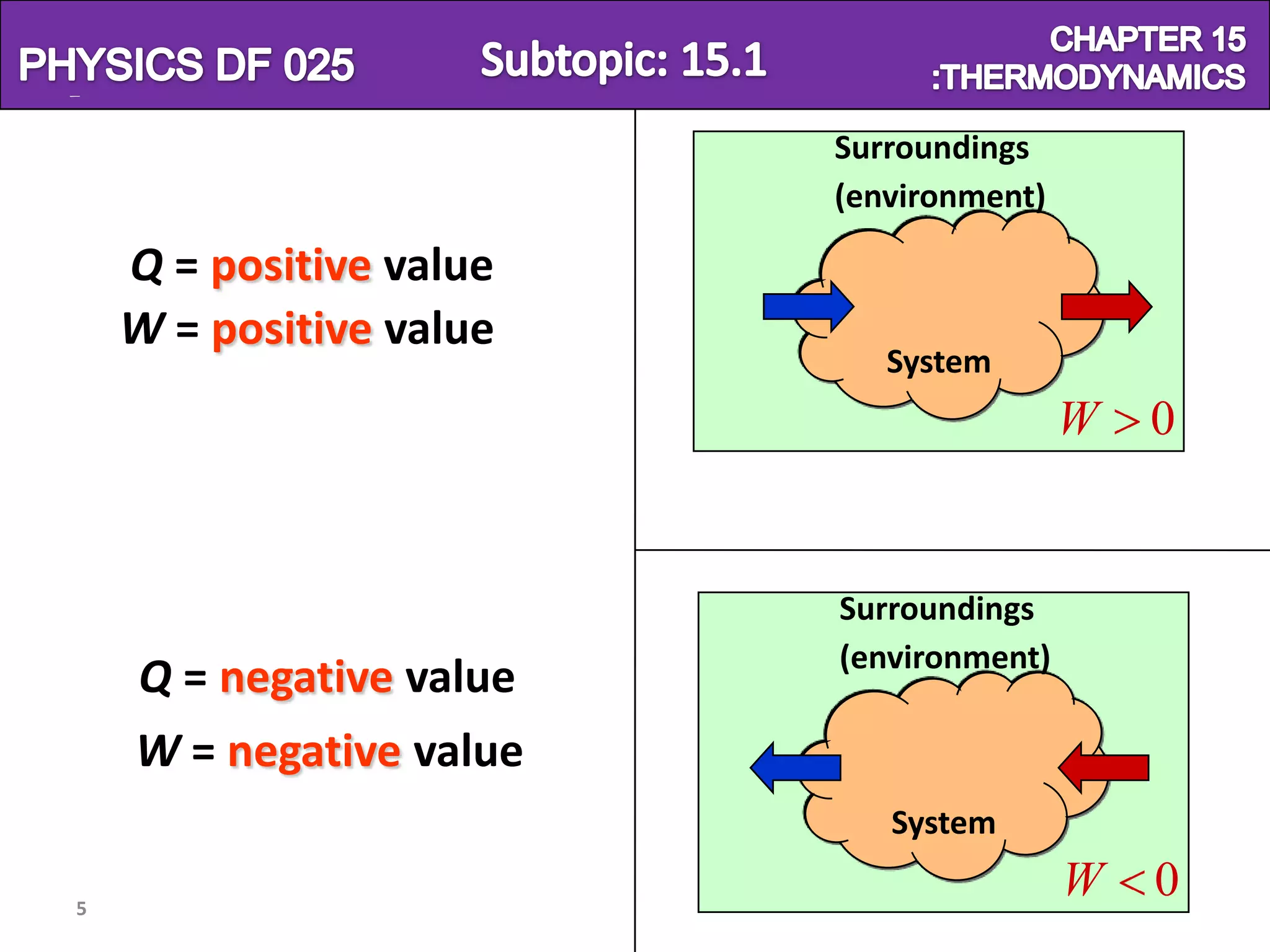 Physics SF 016                                Chapter 15
                                  Surroundings
                                  (environment)

       Q = positive value
       W = positive value
                                     System
                            Q 0                   W   0


                                  Surroundings
                                  (environment)
       Q = negative value
       W = negative value
                                     System

   5
                                                  W   0
 