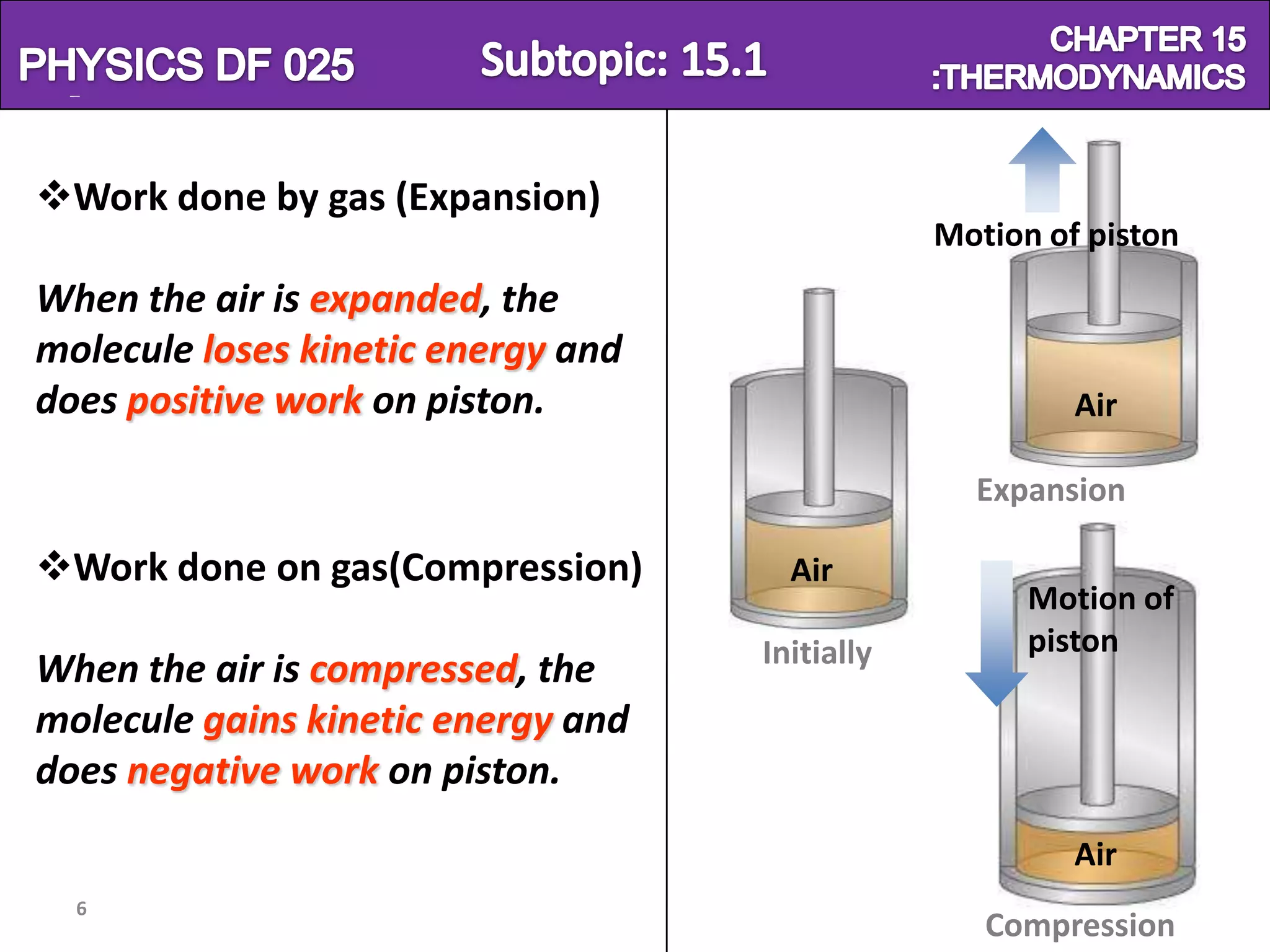 Physics SF 016                                         Chapter 15

 Work done by gas (Expansion)
                                                 Motion of piston
 When the air is expanded, the
 molecule loses kinetic energy and
 does positive work on piston.                            Air

                                                   Expansion

 Work done on gas(Compression)        Air
                                                       Motion of
                                     Initially         piston
 When the air is compressed, the
 molecule gains kinetic energy and
 does negative work on piston.
                                                          Air
   6
                                                    Compression
 