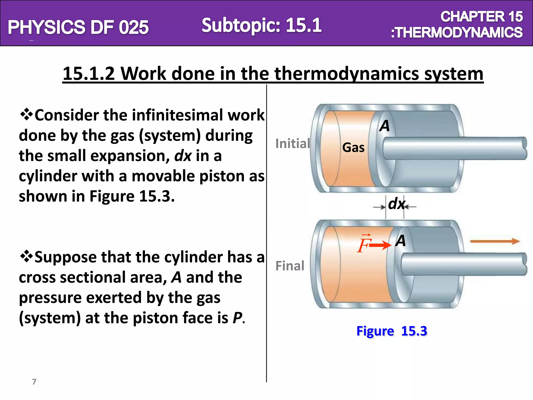Physics SF 016                                            Chapter 15

       15.1.2 Work done in the thermodynamics system
 Consider the infinitesimal work
                                                 A
 done by the gas (system) during Initial
                                           Gas
 the small expansion, dx in a
 cylinder with a movable piston as
 shown in Figure 15.3.                           dx
                                            
                                            F        A
 Suppose that the cylinder has a Final
 cross sectional area, A and the
 pressure exerted by the gas
 (system) at the piston face is P.
                                            Figure 15.3


   7
 