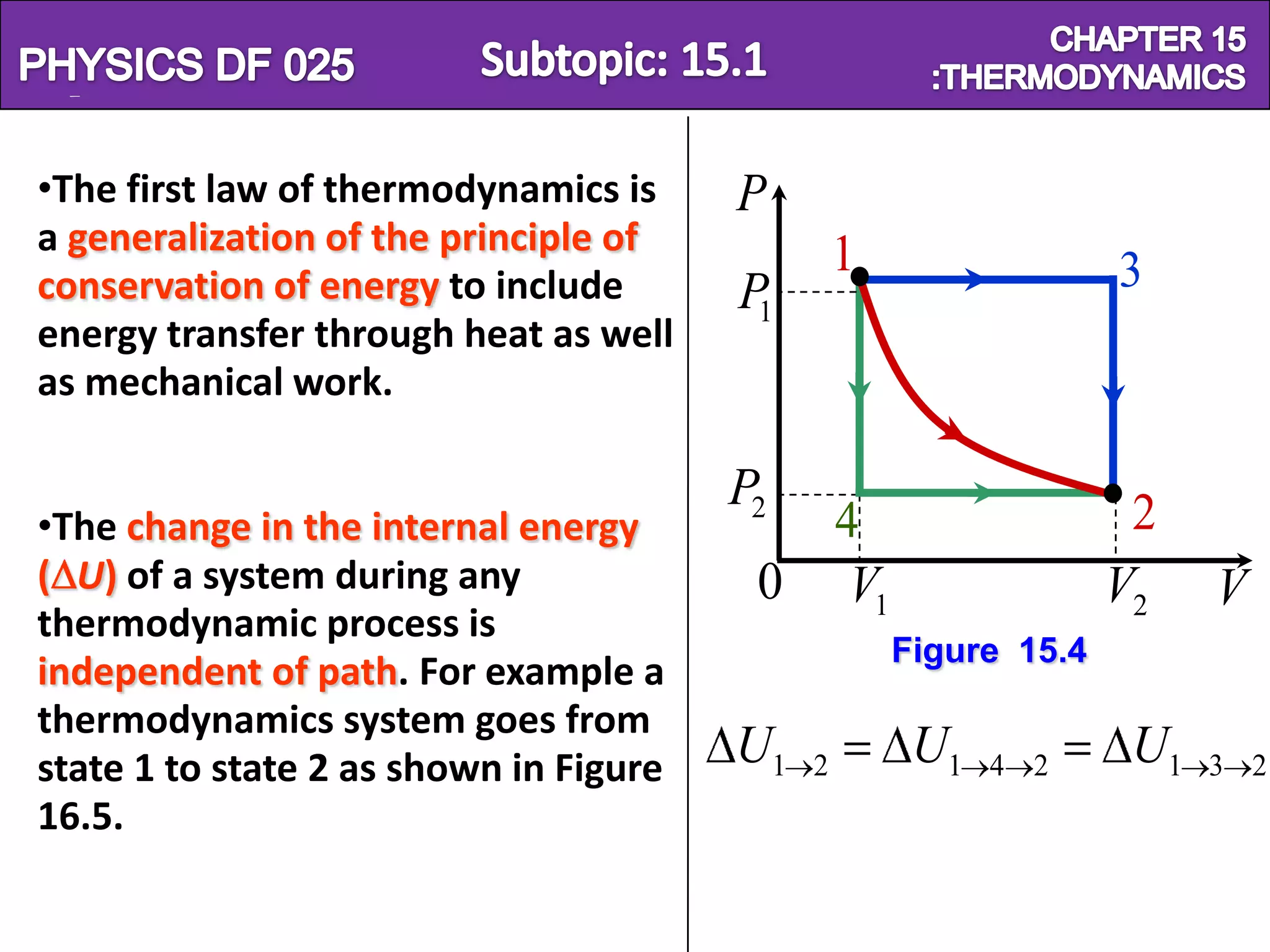 Physics SF 016                                                  Chapter 15

 •The first law of thermodynamics is     P
 a generalization of the principle of             1
 conservation of energy to include       P1                           3
 energy transfer through heat as well
 as mechanical work.

                                         P2                            2
 •The change in the internal energy               4
 ( U) of a system during any              0        V1                 V2    V
 thermodynamic process is
                                                        Figure 15.4
 independent of path. For example a
 thermodynamics system goes from
 state 1 to state 2 as shown in Figure   U1   2          U1   4 2      U1   3 2
 16.5.
 