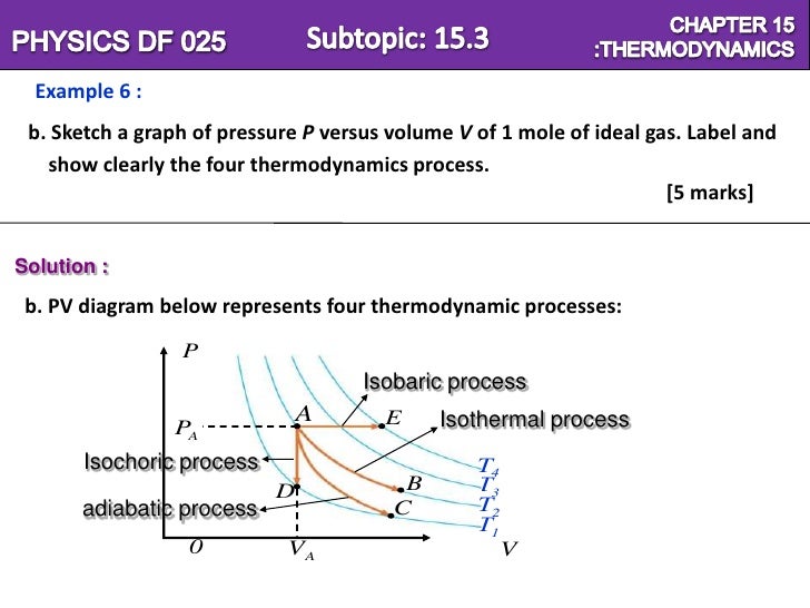 for pv process diagram isochoric Chapter 15=Thermodynamics for pv process diagram isochoric Chapter 15=Thermodynamics