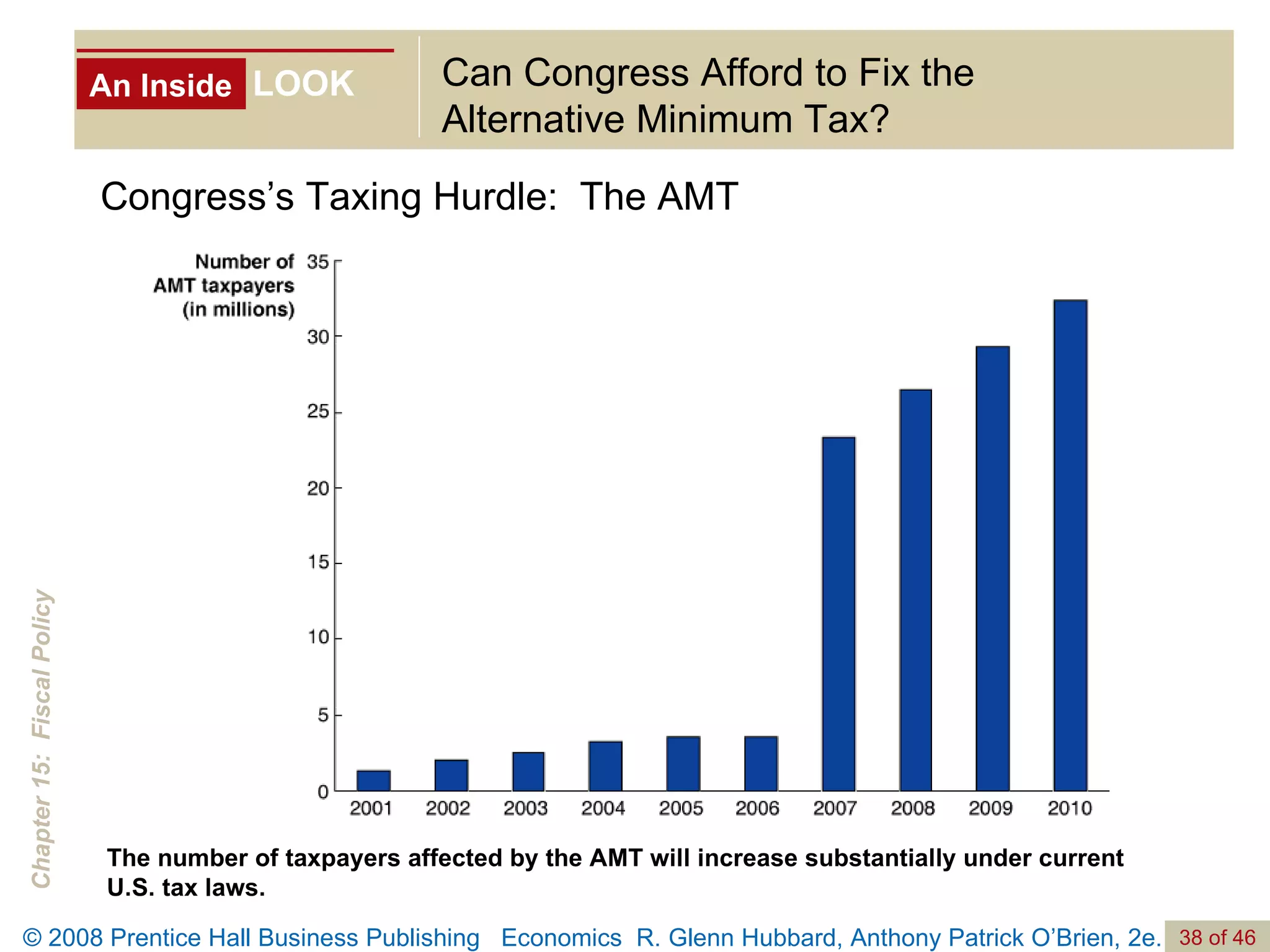 An Inside LOOK Can Congress Afford to Fix the Alternative Minimum Tax? Congress’s Taxing Hurdle:  The AMT The number of taxpayers affected by the AMT will increase substantially under current U.S. tax laws. 