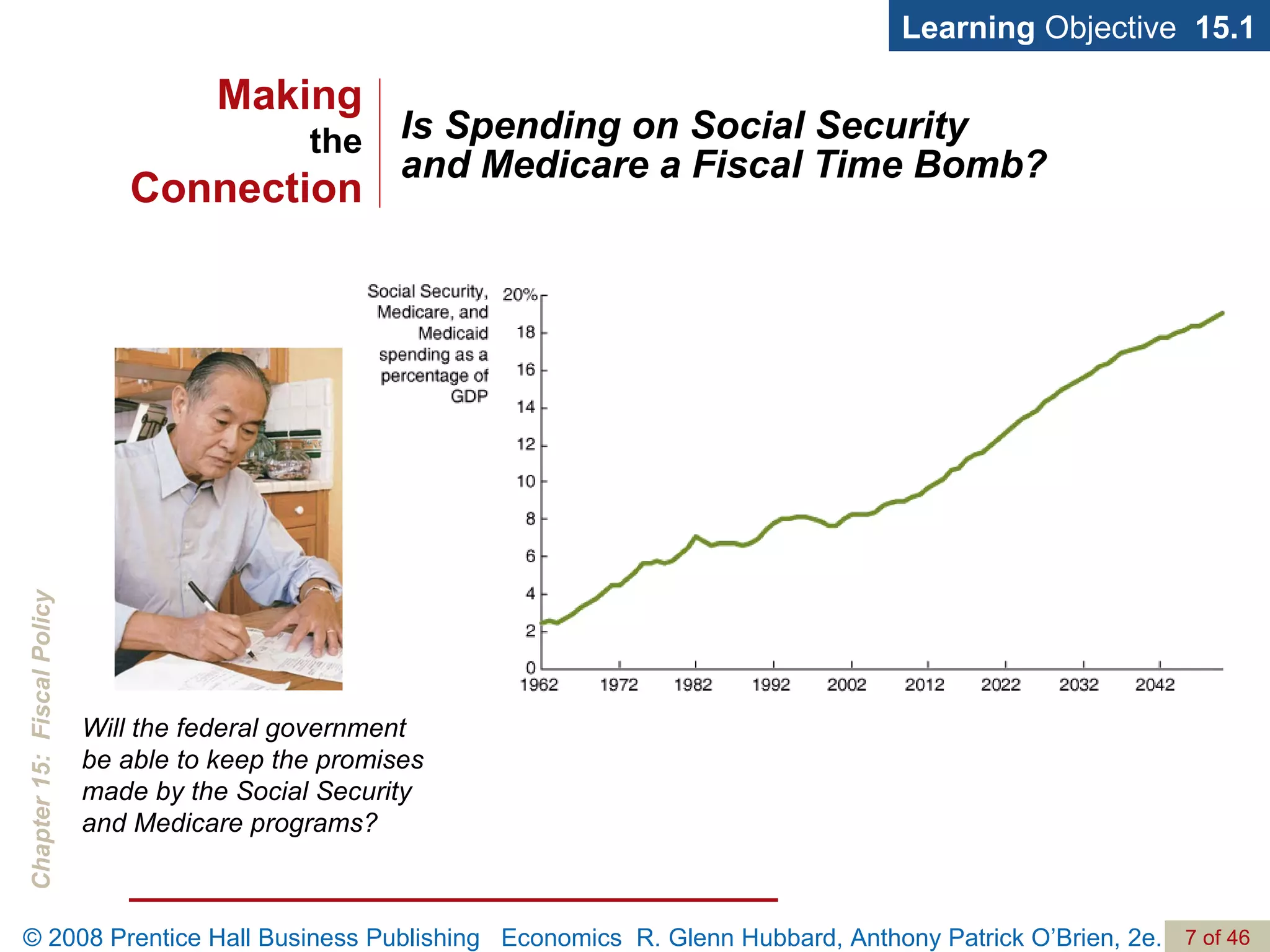 Is Spending on Social Security  and Medicare a Fiscal Time Bomb? Learning  Objective  15.1 Will the federal government be able to keep the promises made by the Social Security and Medicare programs? Making the Connection 