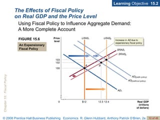 The Effects of Fiscal Policy on Real GDP and the Price Level Learning  Objective  15.2 Using Fiscal Policy to Influence Aggregate Demand:  A More Complete Account FIGURE 15.6 An Expansionary Fiscal Policy 