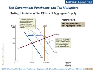 The Government Purchases and Tax Multipliers Learning  Objective  15.3 Taking into Account the Effects of Aggregate Supply FIGURE 15.10 The Multiplier Effect  and Aggregate Supply 