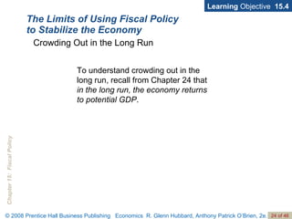 The Limits of Using Fiscal Policy to Stabilize the Economy To understand crowding out in the long run, recall from Chapter 24 that  in the long run, the economy returns to potential GDP . Learning  Objective  15.4 Crowding Out in the Long Run 