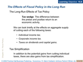 The Effects of Fiscal Policy in the Long Run Tax wedge   The difference between the pretax and posttax return to an economic activity. Learning  Objective  15.6 The Long-Run Effects of Tax Policy •  Individual income tax. •  Corporate income tax. •  Taxes on dividends and capital gains. We can look briefly at the effects on aggregate supply of cutting each of the following taxes: In addition to the potential gains from cutting individual taxes, there are also gains from tax simplification. Tax Simplification 
