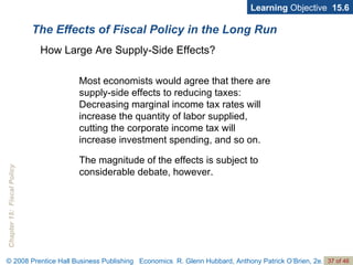 The Effects of Fiscal Policy in the Long Run Most economists would agree that there are supply-side effects to reducing taxes:  Decreasing marginal income tax rates will increase the quantity of labor supplied, cutting the corporate income tax will increase investment spending, and so on. The magnitude of the effects is subject to considerable debate, however.  Learning  Objective  15.6 How Large Are Supply-Side Effects? 