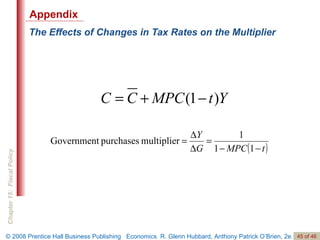 The Effects of Changes in Tax Rates on the Multiplier Appendix 